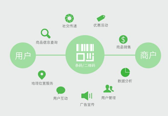 定制防偽標簽，產(chǎn)品上有防偽標簽怎么定制？